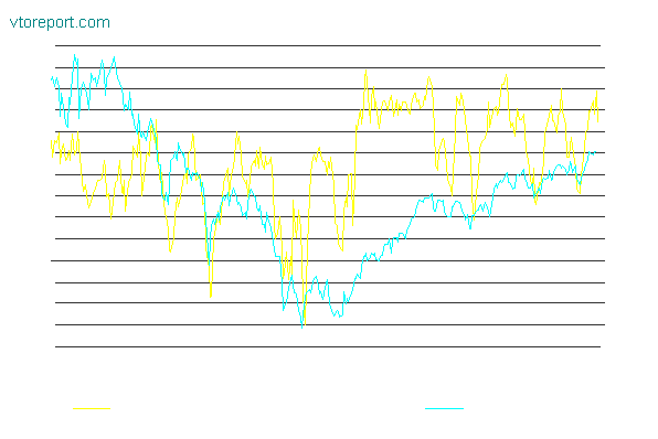 sentiment_vs_sp.gif